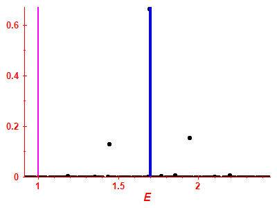 Strength function